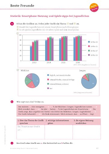 Statistik: Smartphone-Nutzung und Spiele-Apps bei Jugendlichen