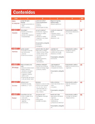Contenidos