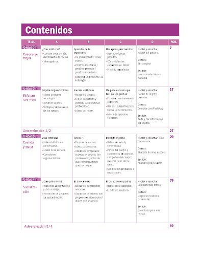 Contenidos