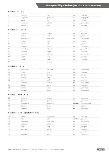 Lernliste 04 – Unregelmäßige Verben (Lernliste nach Vokalen)