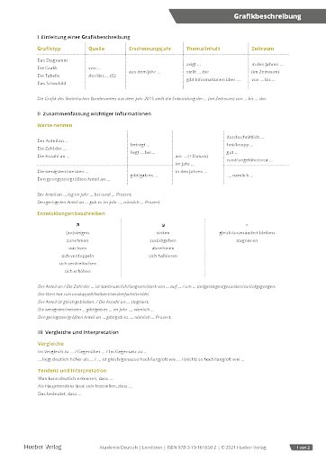 Lernliste 15 – Grafikbeschreibung