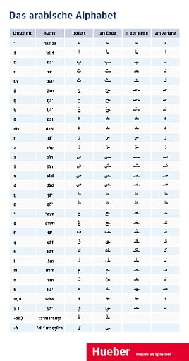 Arabisches Alphabet