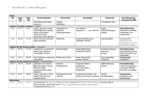 Beste Freunde 3 - Stoffverteilungsplan