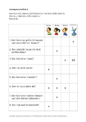 Besuch aus Planetanien – Lösungen zu Leseblatt 04
