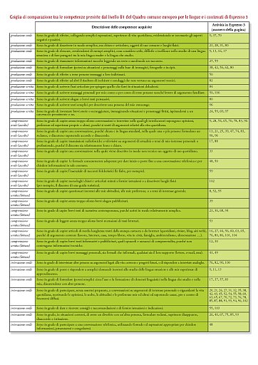 Griglia di comparazione