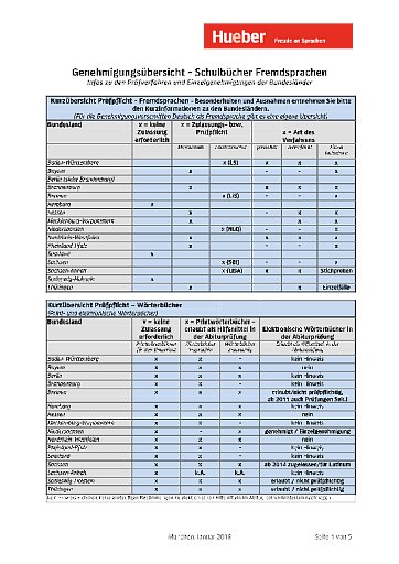 Schulunterricht: Lehrwerke Fremdsprachen