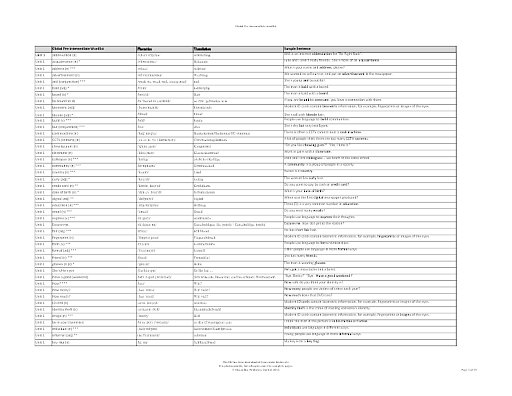 Global Pre-Intermediate, Format PDF