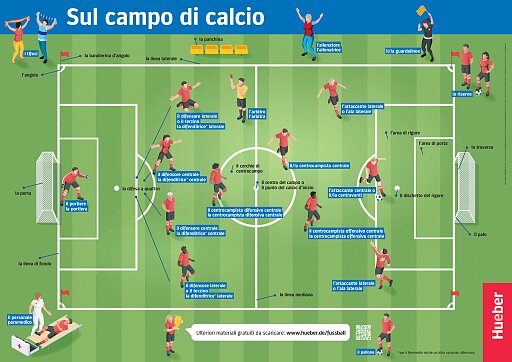 Poster: Sul campo di calcio