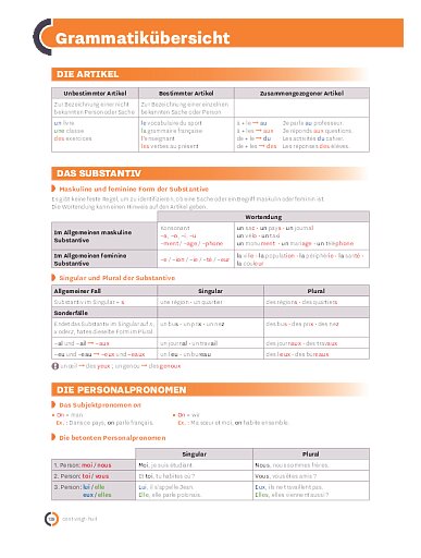 Inspire 2: Grammatikübersicht