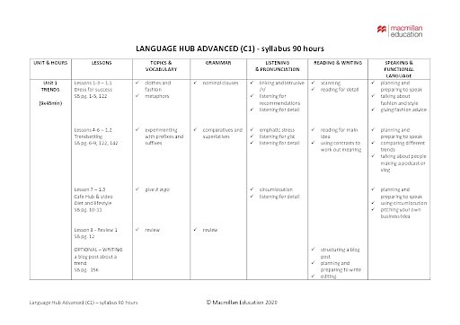 Syllabus – 90 Hours