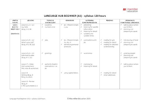Syllabus – 120 Hours