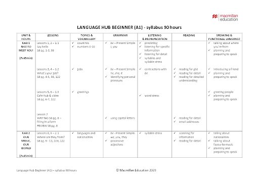 Syllabus – 90 Hours
