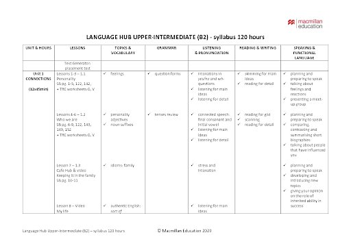 Syllabus – 120 Hours