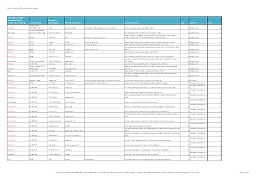 Laser B1+ (3rd edition) Wordlist, Format PDF