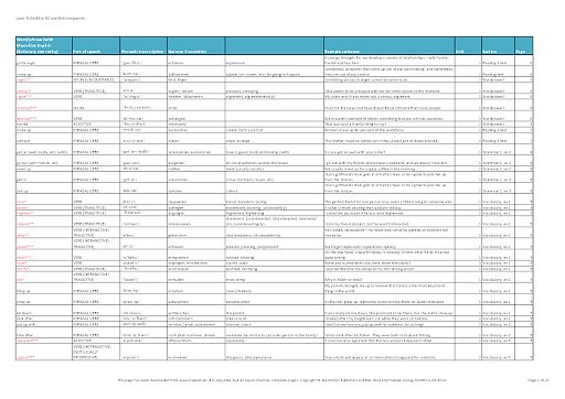 Laser B2 (3rd edition) Wordlist, Format PDF
