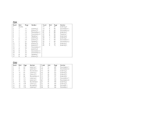Laser B1: korrigierte Tracklists Audio-CD 1 + 2