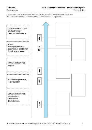 Kopiervorlage zu Modul II, S.55