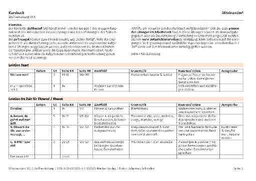 Stoffverteilungsplan