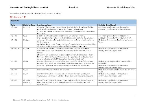 Momente und der Begleitband zum GER
