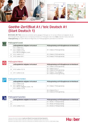 Prüfungsvorbereitung Goethe-Zertifikat 