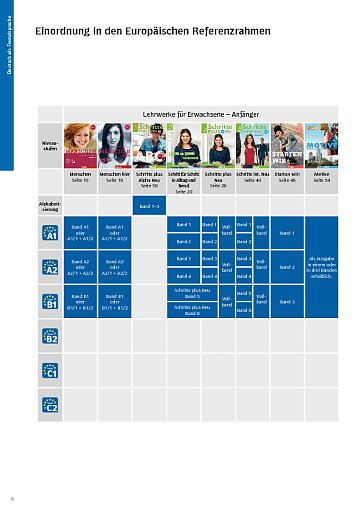 GER: Livros didáticos para alemão