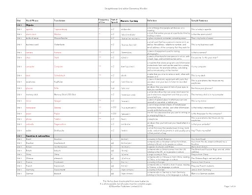 Elementary Wordlist, Format PDF