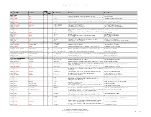 Pre-Intermediate Wordlist, Format PDF