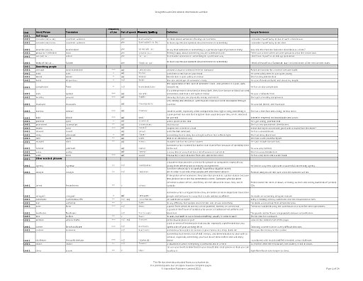 Intermediate Wordlist, Format PDF