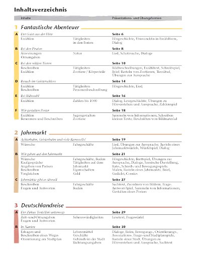 Tamburin 3 Lehrbuch:Inhaltsverzeichnis