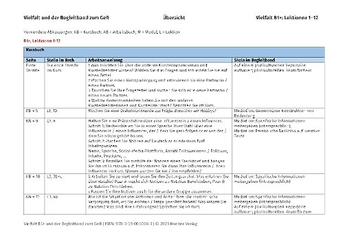 Vielfältige Bezüge zum GER