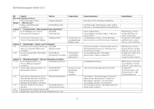 Stoffverteilungsplan C1.1 für 60-80 Unterrichtseinheiten