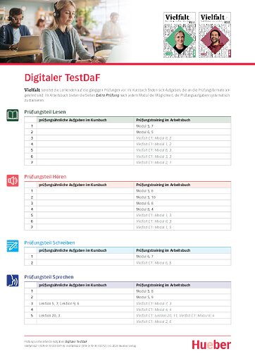 Prüfungsvorbereitung – Test DaF