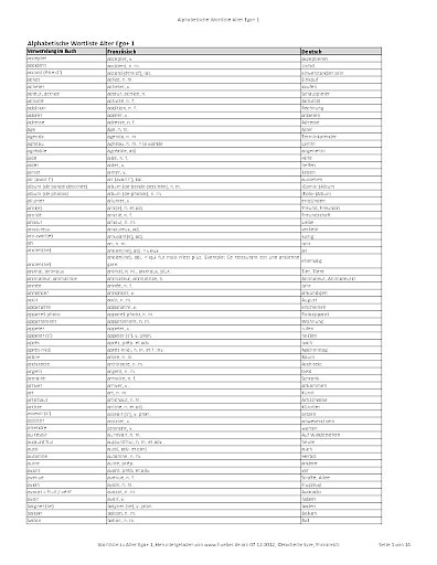 Alphabetische Wortliste (PDF)