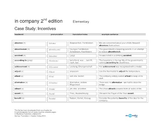 Case Study, Incentives