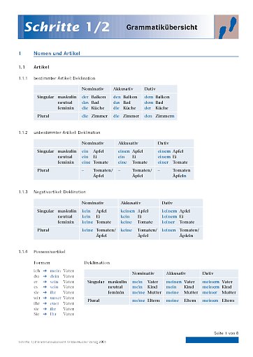 Schritte 1/2: Grammatikübersicht