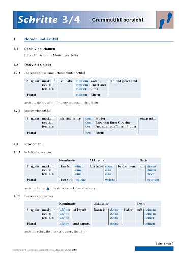 Schritte 3/4: Grammatikübersicht