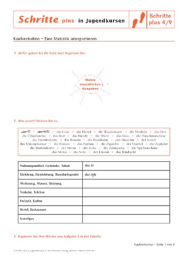 Kaufverhalten – Eine Statistik interpretieren