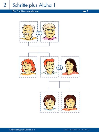 Ein Familienstammbaum